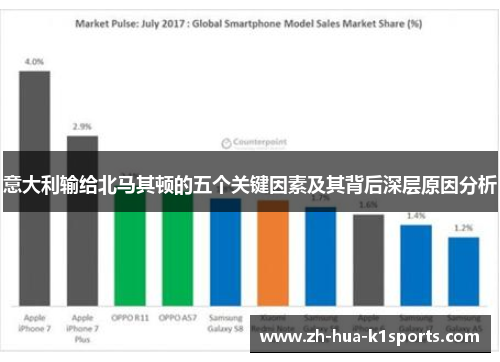 意大利输给北马其顿的五个关键因素及其背后深层原因分析
