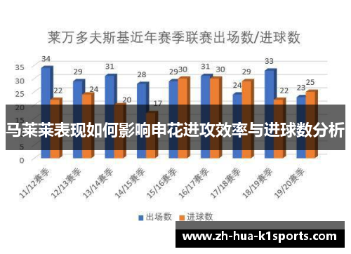 马莱莱表现如何影响申花进攻效率与进球数分析
