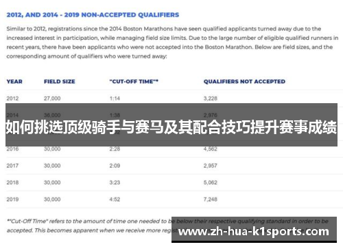 如何挑选顶级骑手与赛马及其配合技巧提升赛事成绩