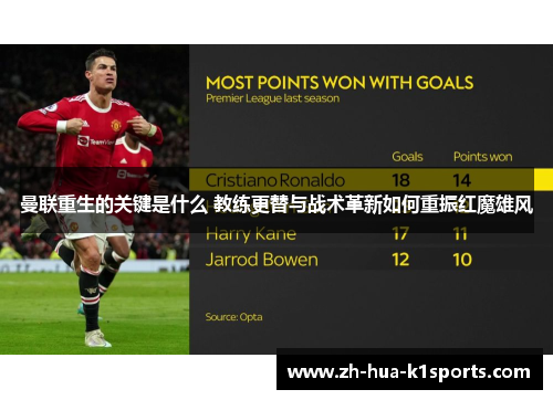 曼联重生的关键是什么 教练更替与战术革新如何重振红魔雄风 曼联重生的关键是什么 教练更替与战术革新如何重振红魔雄风