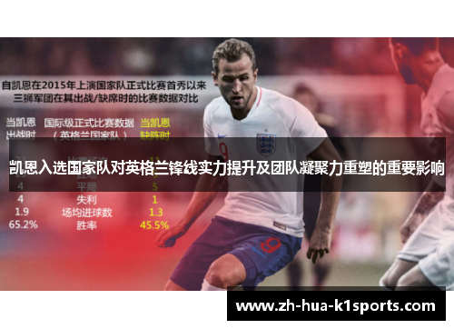 凯恩入选国家队对英格兰锋线实力提升及团队凝聚力重塑的重要影响 凯恩入选国家队对英格兰锋线实力提升及团队凝聚力重塑的重要影响