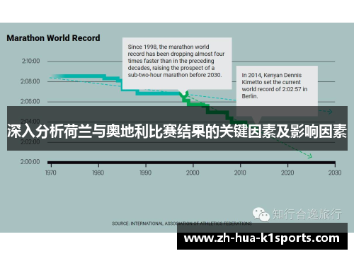 深入分析荷兰与奥地利比赛结果的关键因素及影响因素