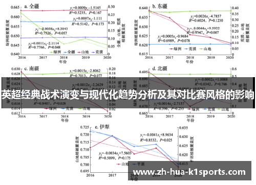 英超经典战术演变与现代化趋势分析及其对比赛风格的影响 英超经典战术演变与现代化趋势分析及其对比赛风格的影响