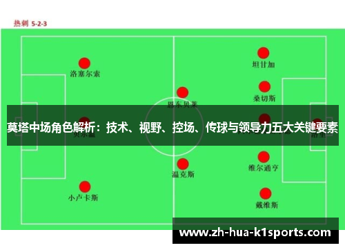 莫塔中场角色解析：技术、视野、控场、传球与领导力五大关键要素