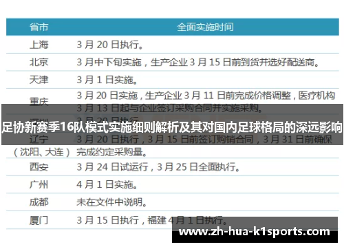 足协新赛季16队模式实施细则解析及其对国内足球格局的深远影响 足协新赛季16队模式实施细则解析及其对国内足球格局的深远影响