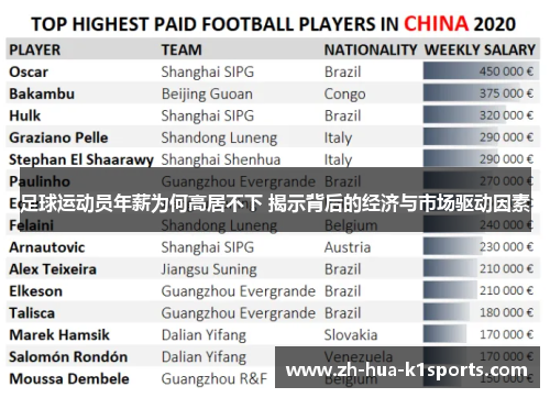 足球运动员年薪为何高居不下 揭示背后的经济与市场驱动因素