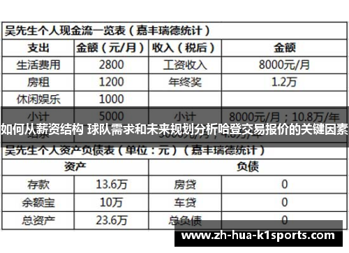 如何从薪资结构 球队需求和未来规划分析哈登交易报价的关键因素