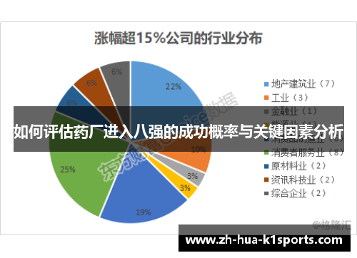 如何评估药厂进入八强的成功概率与关键因素分析