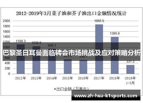 巴黎圣日耳曼面临转会市场挑战及应对策略分析