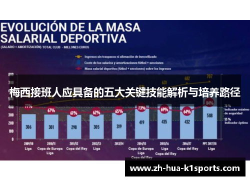 梅西接班人应具备的五大关键技能解析与培养路径