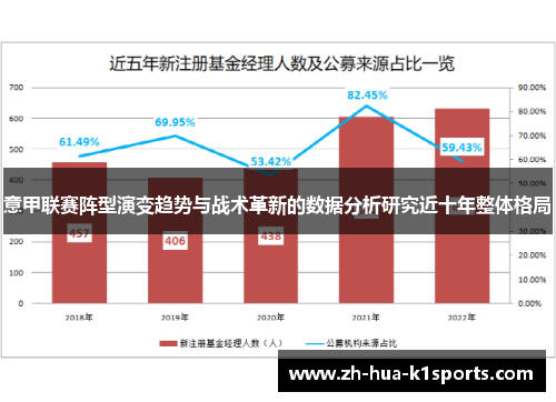 意甲联赛阵型演变趋势与战术革新的数据分析研究近十年整体格局