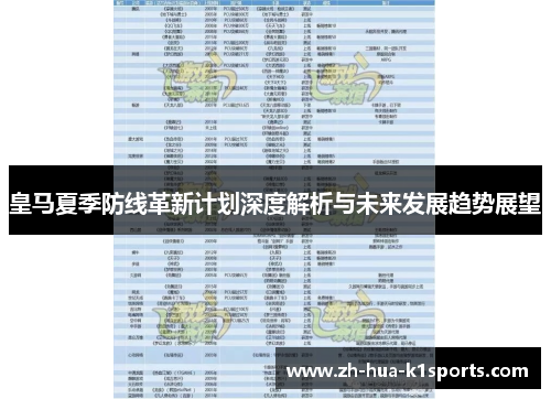 皇马夏季防线革新计划深度解析与未来发展趋势展望 皇马夏季防线革新计划深度解析与未来发展趋势展望