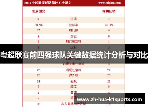 粤超联赛前四强球队关键数据统计分析与对比 粤超联赛前四强球队关键数据统计分析与对比