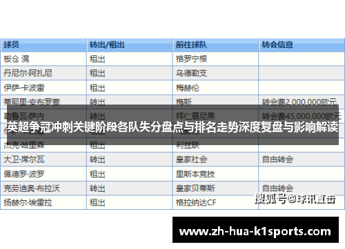 英超争冠冲刺关键阶段各队失分盘点与排名走势深度复盘与影响解读