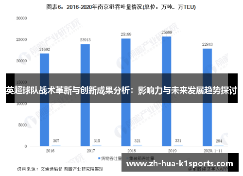 英超球队战术革新与创新成果分析：影响力与未来发展趋势探讨