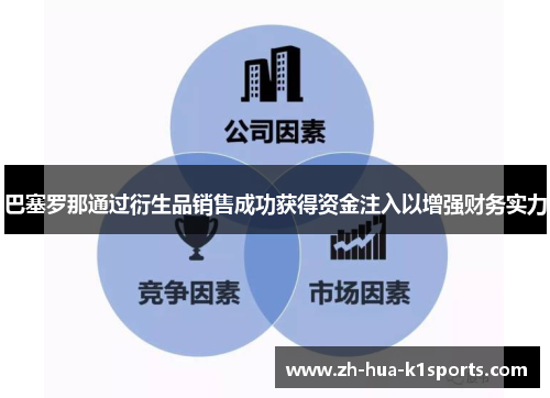 巴塞罗那通过衍生品销售成功获得资金注入以增强财务实力 巴塞罗那通过衍生品销售成功获得资金注入以增强财务实力